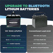 12V 30Ah Lithium LiFePO4 Battery, Battery, Newport Wholesale, at Festive Water Paddlesports