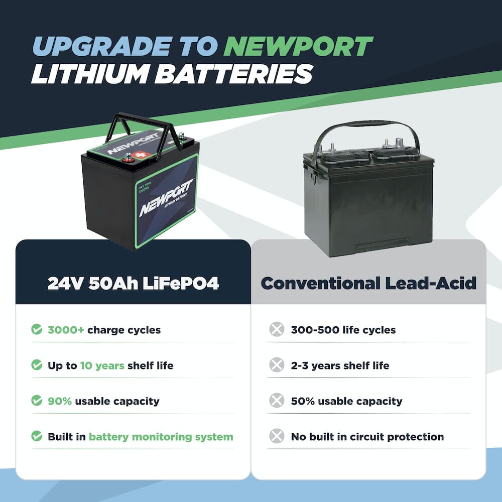 24V 50Ah Lithium LiFePO4 Battery, Battery, Newport Wholesale, at Festive Water Paddlesports
