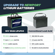 36V 30Ah Lithium LiFePO4 Battery, Battery, Newport Wholesale, at Festive Water Paddlesports
