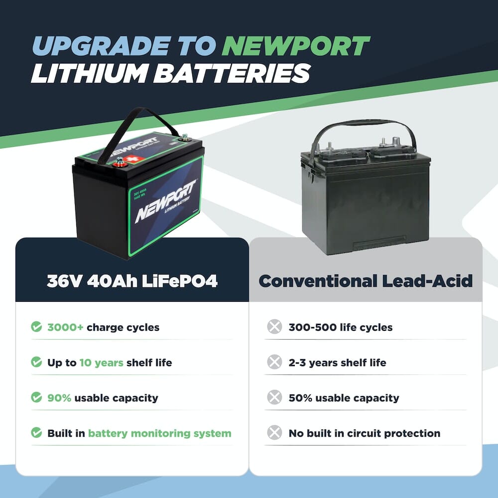 36V 40Ah Extended Range Lithium LiFePO4 Battery, Battery, Newport Wholesale, at Festive Water Paddlesports