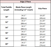 Edge 2-Piece Canoe Paddle