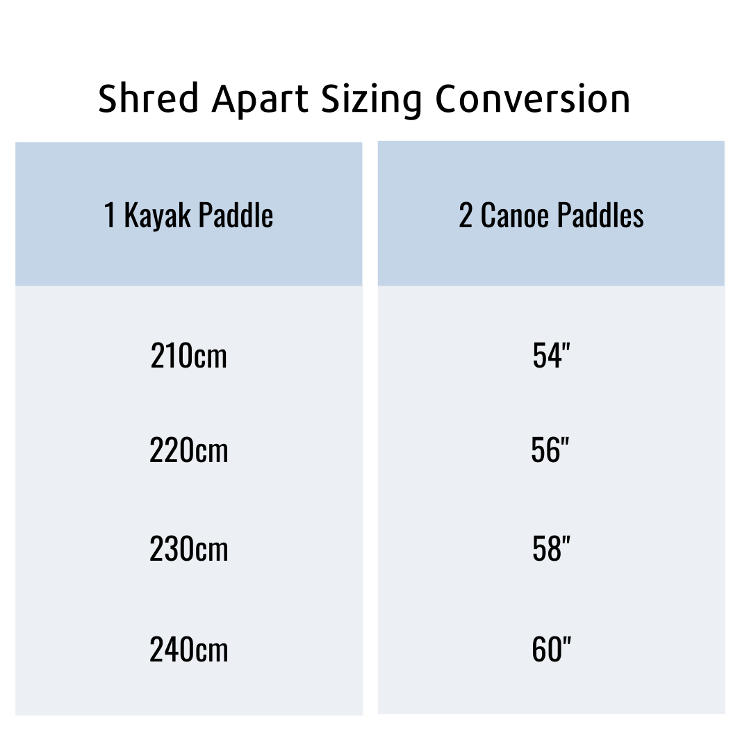Shred Apart