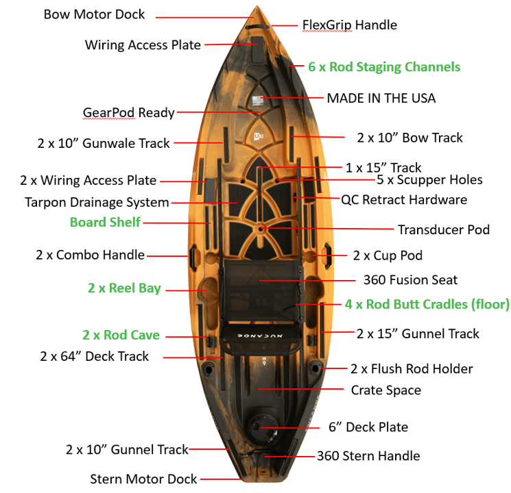 NuCanoe U10