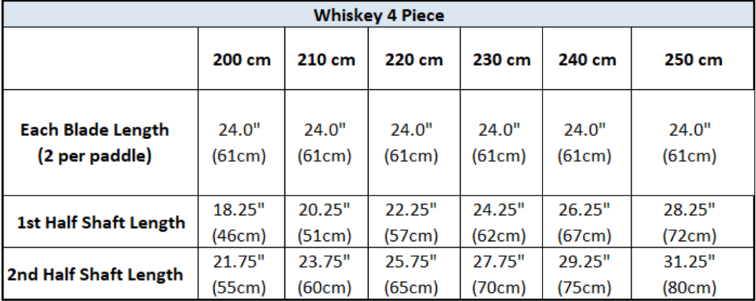 Whiskey Fiberglass 4-Piece Straight Shaft Kayak Paddle