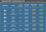 Bixpy Angler Pro Kit with SUN80 Solar Panel, , bixpyusa, at Festive Water Paddlesports