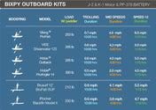 Bixpy K - 1 Motor, , bixpyusa, Bixpy K - Power Motor Kit at Festive Water Paddlesports