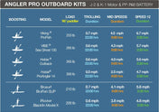 Bixpy K - 1 Motor, , bixpyusa, Bixpy K - Power Motor Kit at Festive Water Paddlesports