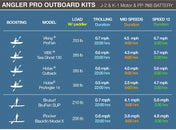 Bixpy PP - 768 Outboard Power Pack (V2), , bixpyusa, at Festive Water Paddlesports