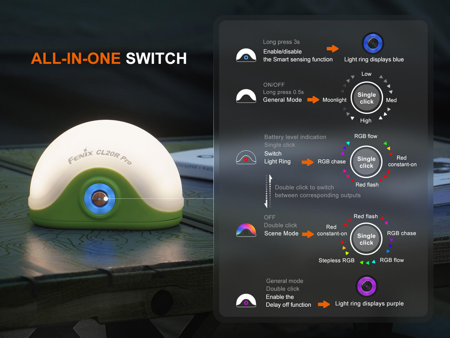 CL20R Pro Smart Multicolor Camping Lantern, Lantern, Fenix Store, Black at Festive Water Paddlesports