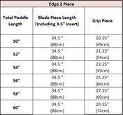 Edge 2-Piece Canoe Paddle, Whitewater Paddle, Aqua Bound, 50 in at Festive Water Paddlesports
