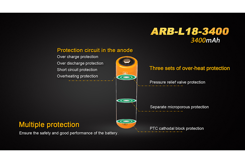 Fenix ARB - L18 - 3400mAh Rechargeable 18650 Battery, Battery, Fenix Store, at Festive Water Paddlesports