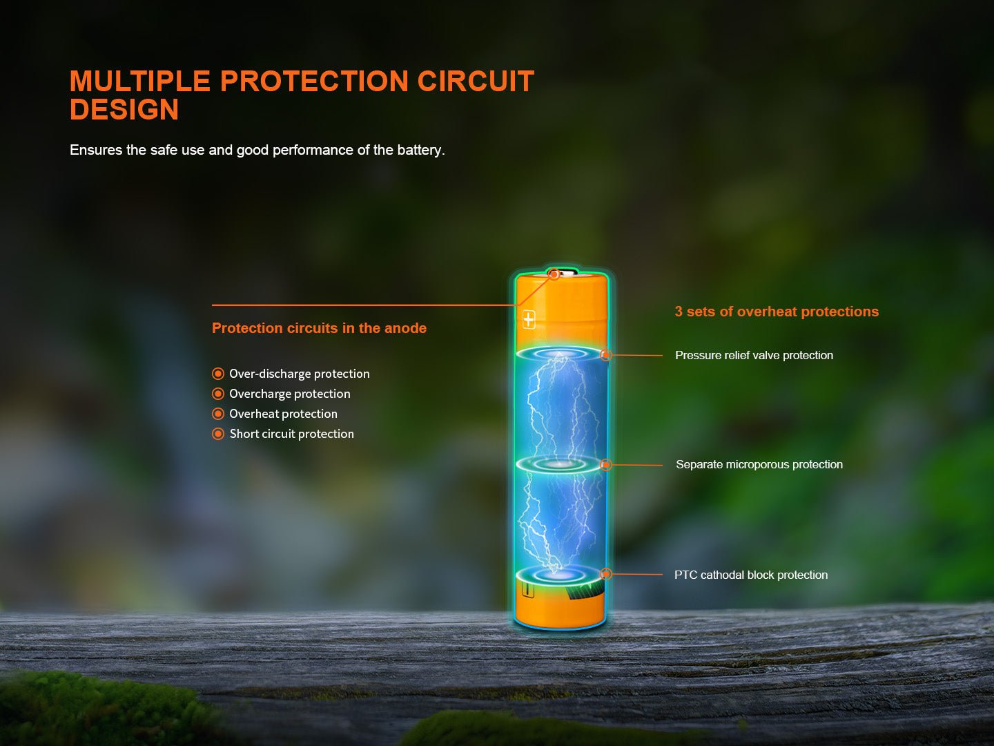 Fenix ARB - L18 - 4000U High - Capacity USB Rechargeable 18650 Battery - 4000mAh, Battery, Fenix Store, at Festive Water Paddlesports