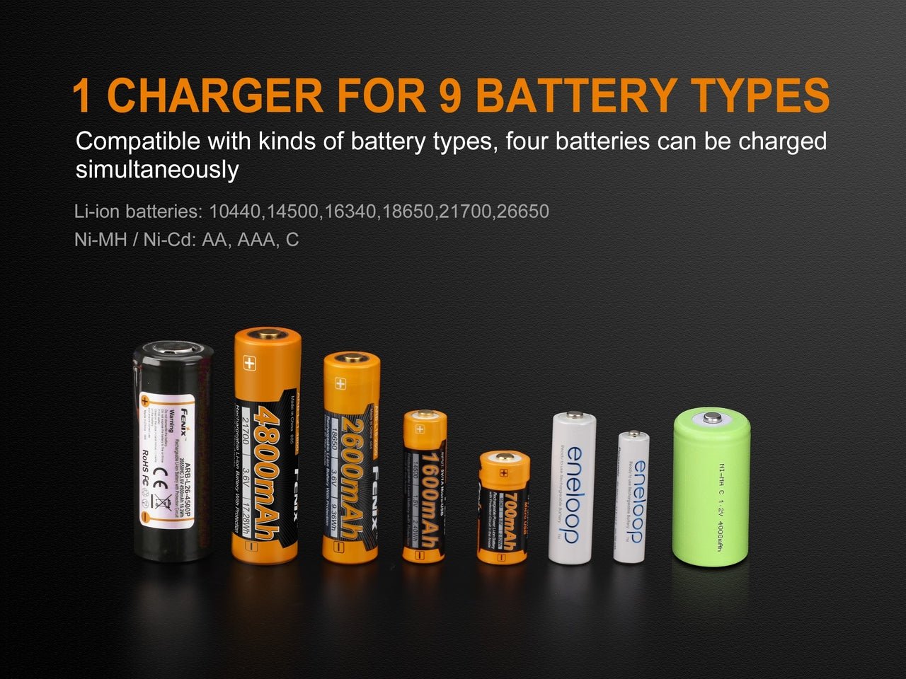 Fenix ARE - A4 Multifunctional Battery Charger, Battery Charger, Fenix Store, at Festive Water Paddlesports