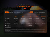 Fenix CL28R Multifunctional Outdoor LED Lantern, Lantern, Fenix Store, at Festive Water Paddlesports