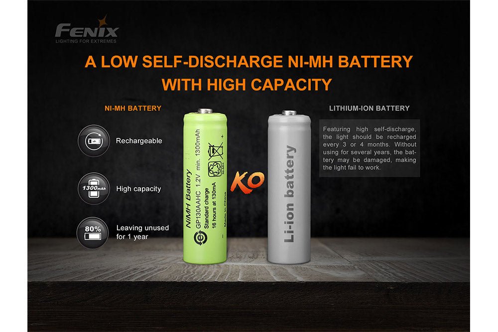 Fenix E - Star - Portable Self - powered Emergency LED Flashlight, Emergency Flashlight, Fenix Store, at Festive Water Paddlesports