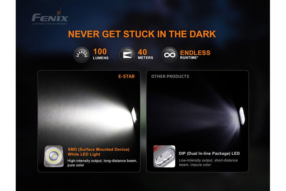 Fenix E - Star - Portable Self - powered Emergency LED Flashlight, Emergency Flashlight, Fenix Store, at Festive Water Paddlesports