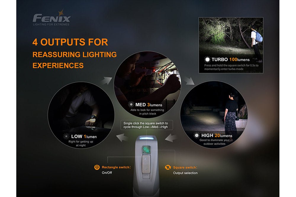 Fenix E - Star - Portable Self - powered Emergency LED Flashlight, Emergency Flashlight, Fenix Store, at Festive Water Paddlesports