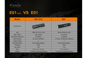 Fenix E01 V2.0 AAA LED Flashlight, Keychain Flashlight, Fenix Store, Black at Festive Water Paddlesports