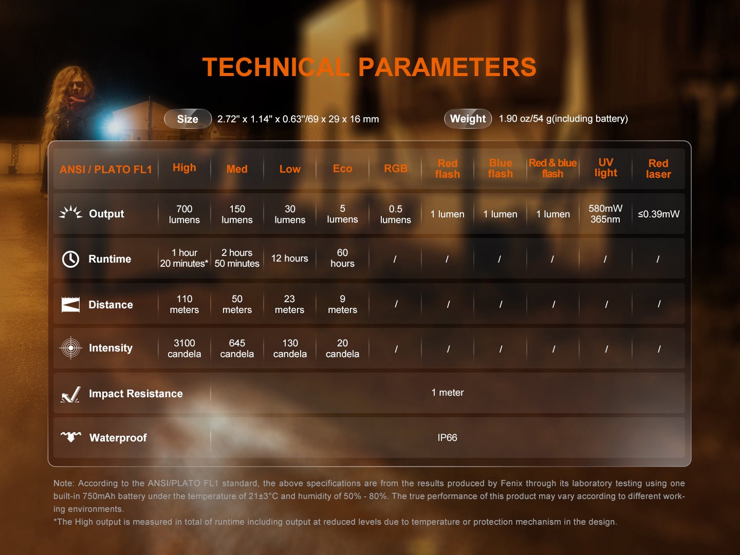 Fenix E06R Keychain Light with White, UV, and Red Laser Lights, Keychain Flashlight, Fenix Store, Turquoise at Festive Water Paddlesports