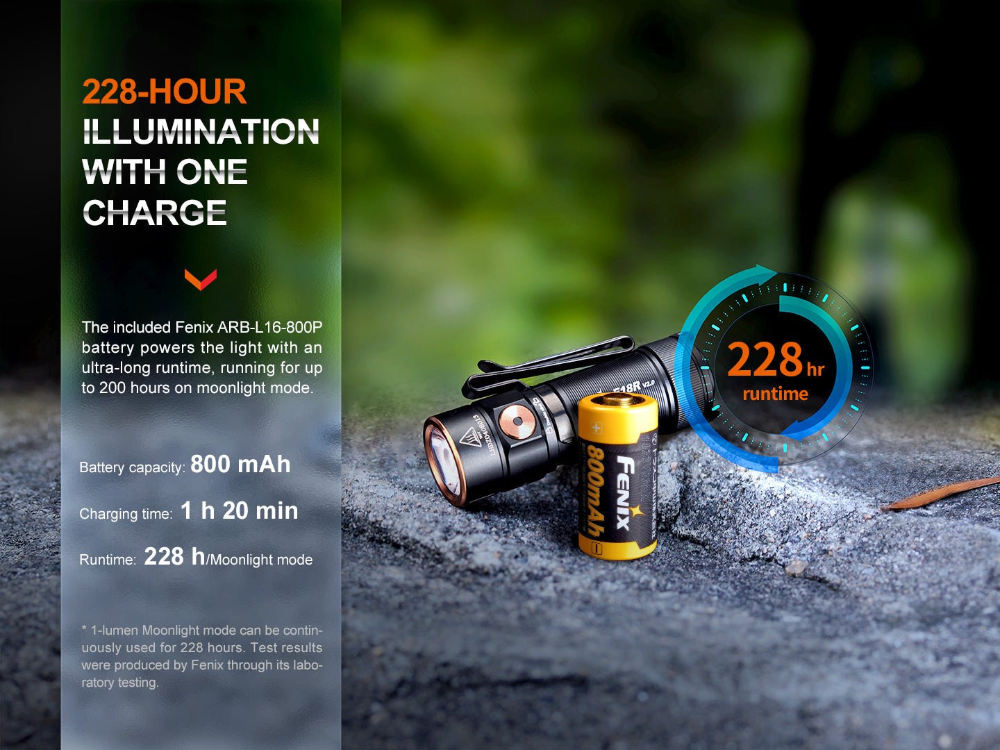 Fenix E18R V2 Rechargeable LED Flashlight, EDC Flashlight, Fenix Store, at Festive Water Paddlesports
