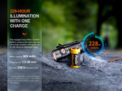 Fenix E18R V2 Rechargeable LED Flashlight, EDC Flashlight, Fenix Store, at Festive Water Paddlesports