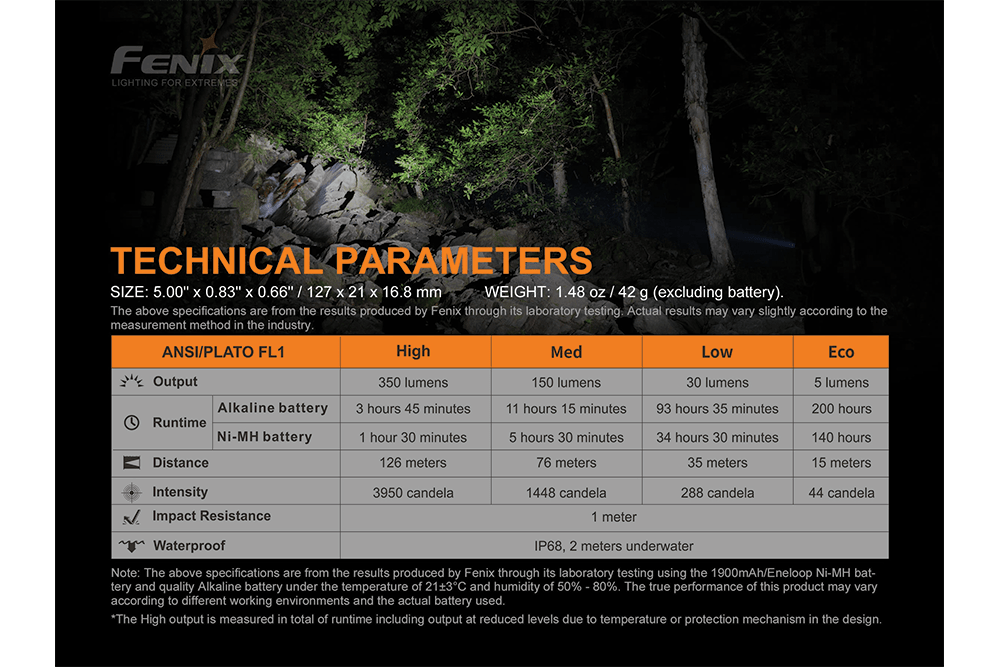 Fenix E20 V2.0 EDC Flashlight - 350 Lumens, EDC Flashlight, Fenix Store, at Festive Water Paddlesports