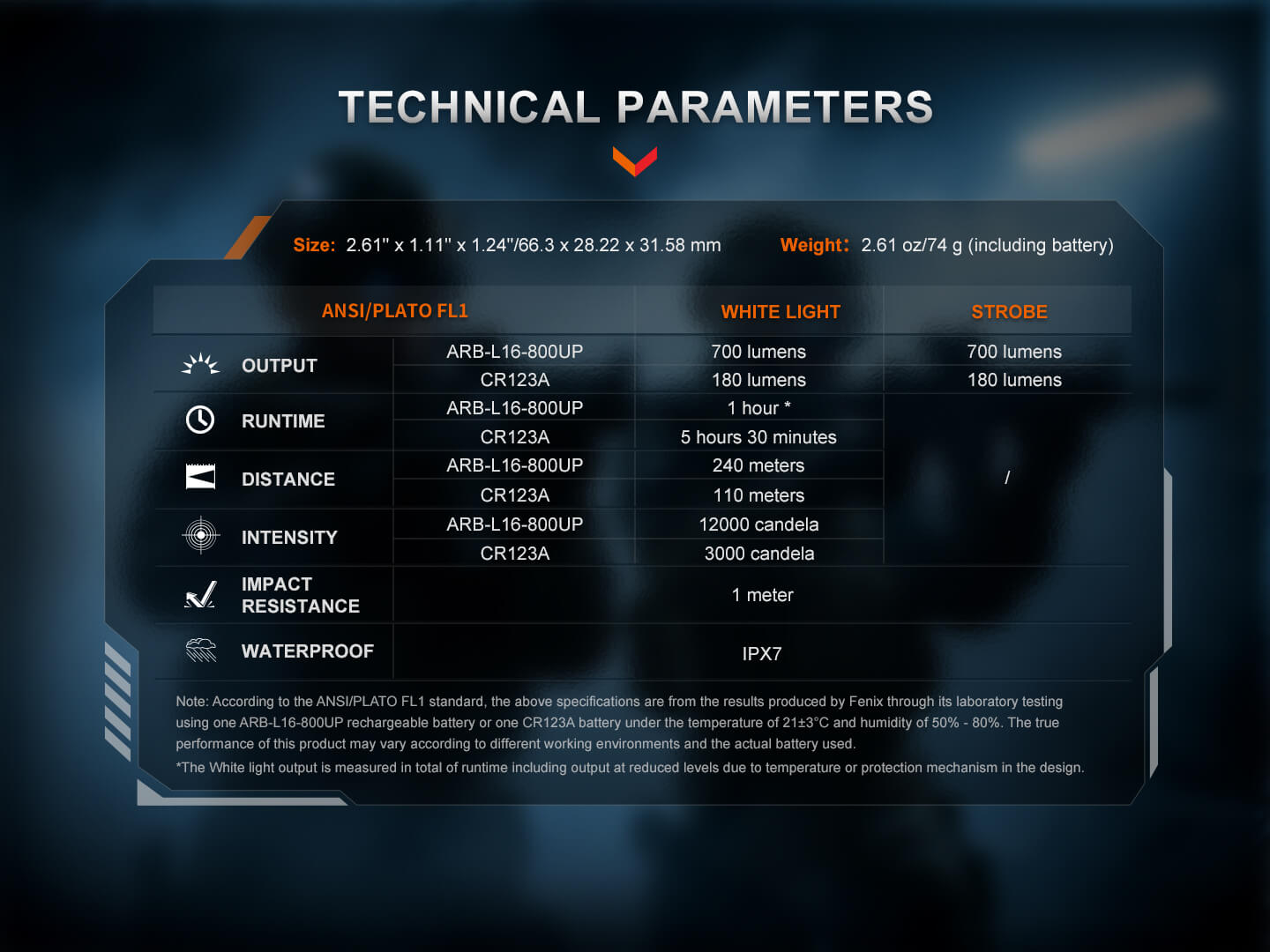 Fenix GL07 Quick Release Weapon Light, Tactical Flashlight, Fenix Store, at Festive Water Paddlesports