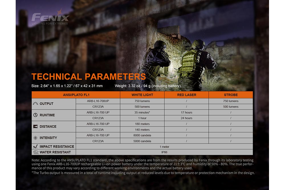 Fenix GL22 Tactical LED Light with Red Laser, Pistol Light, Fenix Store, at Festive Water Paddlesports