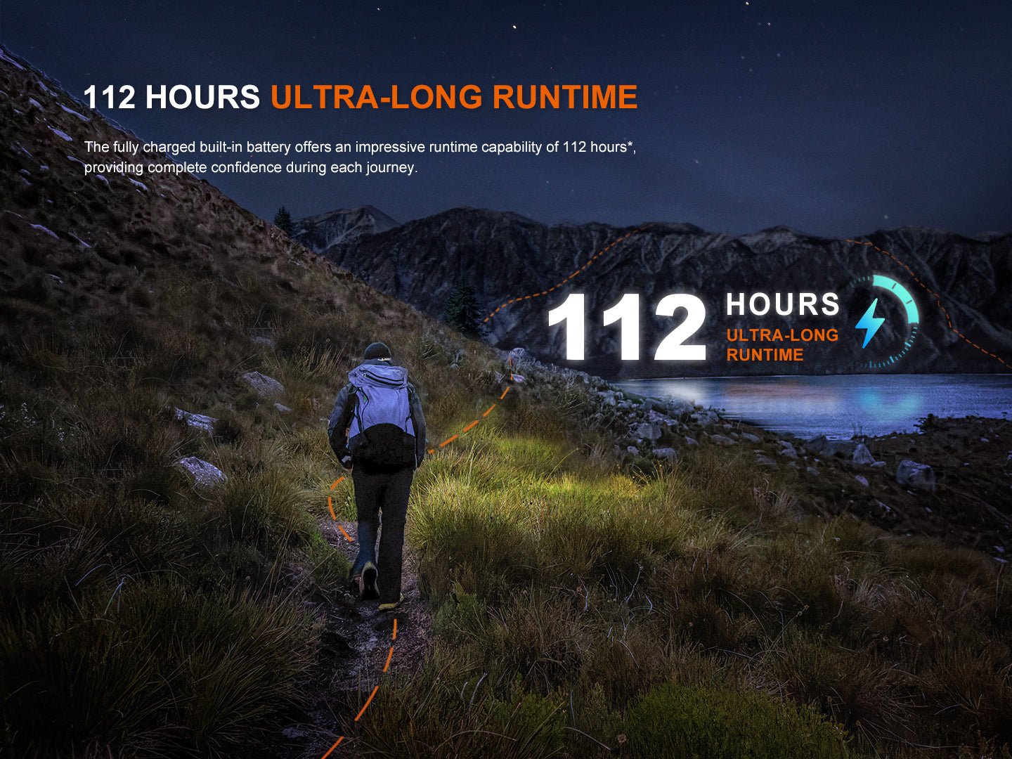 Fenix HL12R V2 Ultralight Outdoor Rechargeable Headlamp, Headlamp, Fenix Store, Gun Grey at Festive Water Paddlesports
