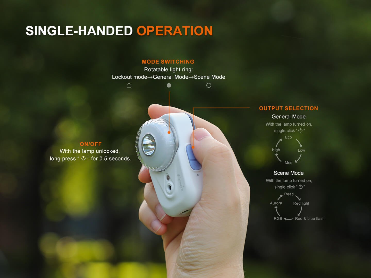 Fenix HL17R Multicolor 2 - in - 1 Headlamp, Headlamp, Fenix Store, Black at Festive Water Paddlesports