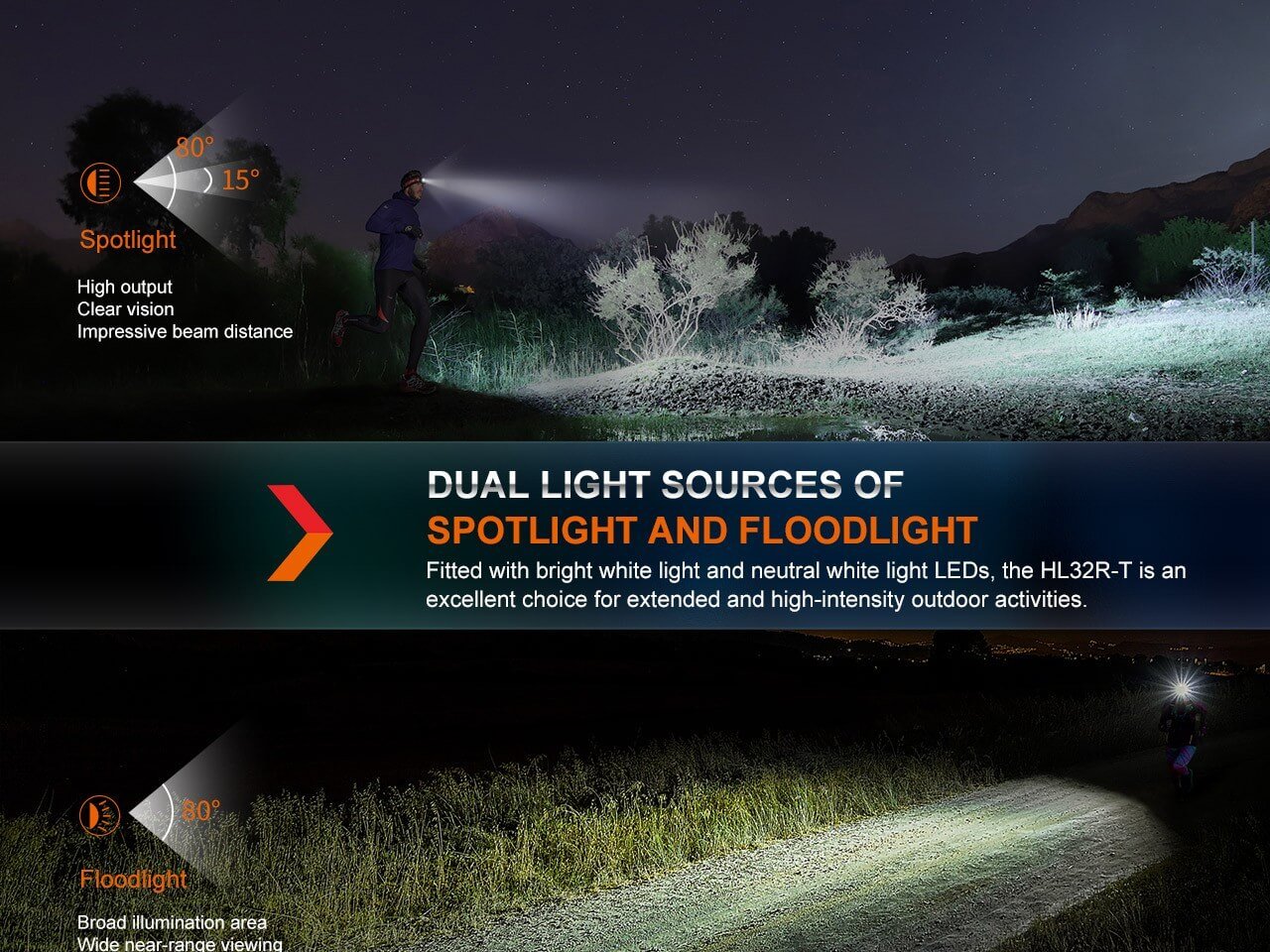 Fenix HL32R - T Trail Running LED Headlamp - 800 Lumens, Headlamp, Fenix Store, Black at Festive Water Paddlesports