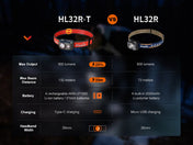 Fenix HL32R - T Trail Running LED Headlamp - 800 Lumens, Headlamp, Fenix Store, Black at Festive Water Paddlesports