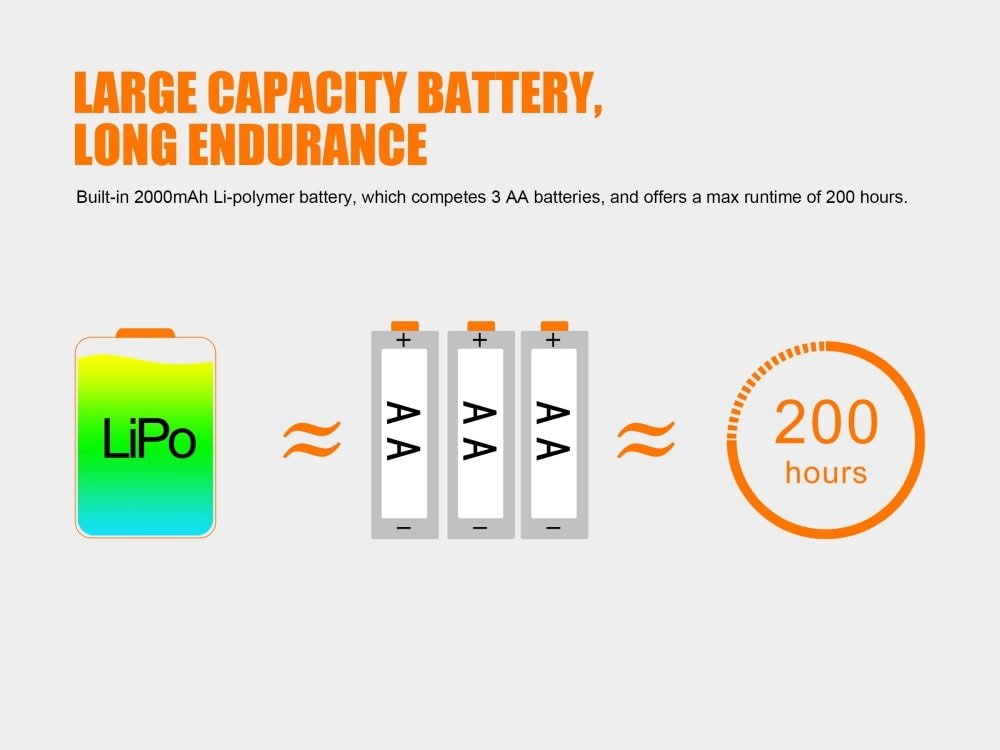 Fenix HL40R Focusable USB Rechargeable LED Headlamp, Headlamp, Fenix Store, Grey at Festive Water Paddlesports