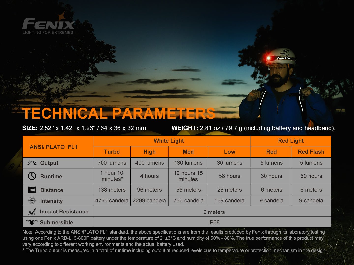 Fenix HM50R V2.0 LED Headlamp - 700 Lumens, Headlamp, Fenix Store, at Festive Water Paddlesports