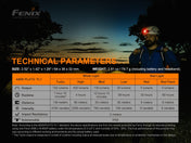 Fenix HM50R V2.0 LED Headlamp - 700 Lumens, Headlamp, Fenix Store, at Festive Water Paddlesports