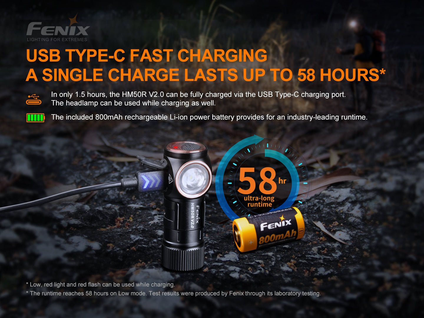 Fenix HM50R V2.0 LED Headlamp - 700 Lumens, Headlamp, Fenix Store, at Festive Water Paddlesports