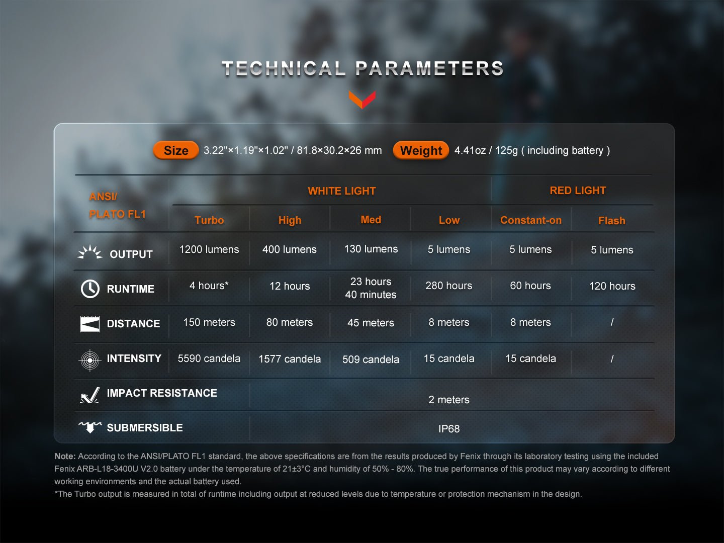 Fenix HM62 - T Lightweight Trail Running Headlamp, Headlamp, Fenix Store, Black at Festive Water Paddlesports