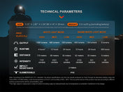 Fenix HM65R - DT Trail Running LED Headlamp, Headlamp, Fenix Store, Black at Festive Water Paddlesports