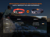 Fenix HM65R - DT Trail Running LED Headlamp, Headlamp, Fenix Store, Black at Festive Water Paddlesports