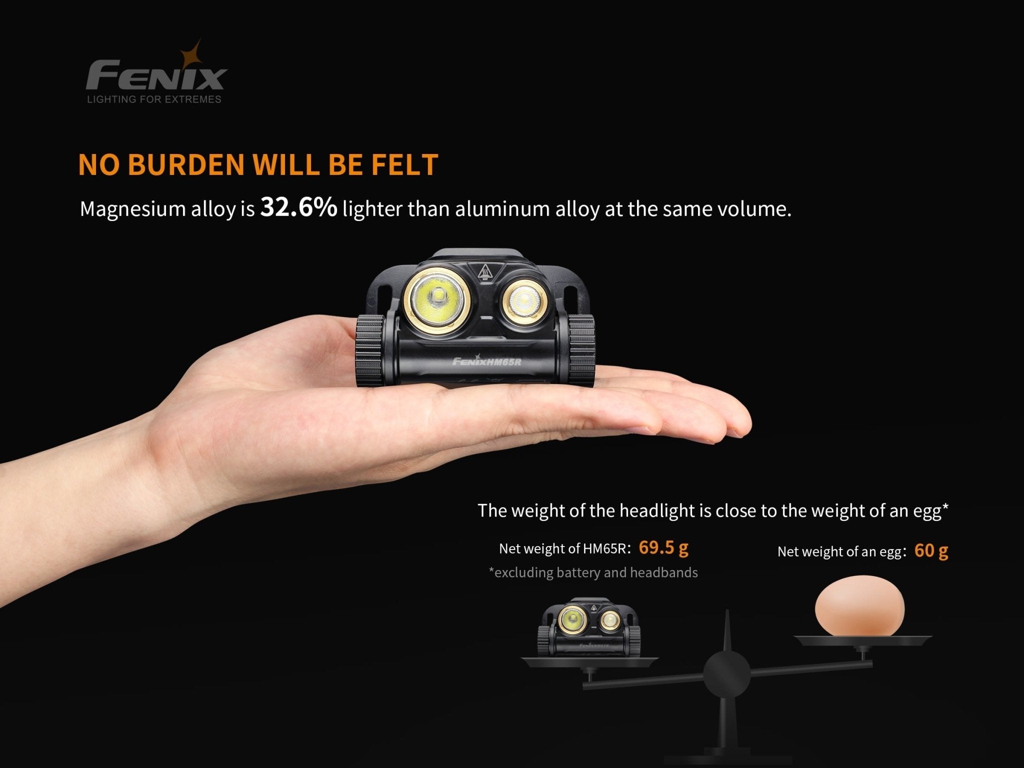 Fenix HM65R Rechargeable LED Headlamp - 1400 Lumens, Headlamp, Fenix Store, at Festive Water Paddlesports