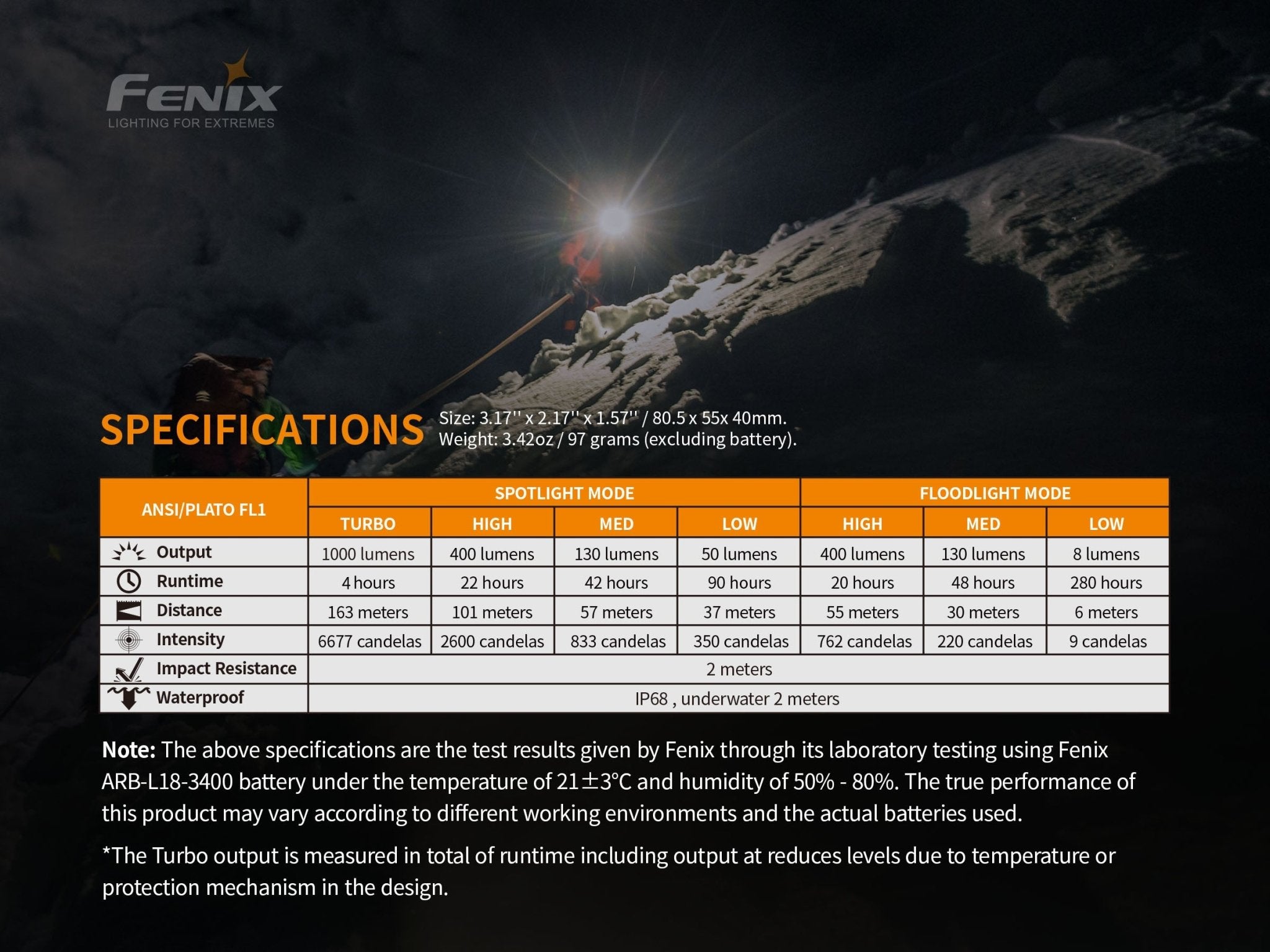 Fenix HM65R Rechargeable LED Headlamp - 1400 Lumens, Headlamp, Fenix Store, at Festive Water Paddlesports