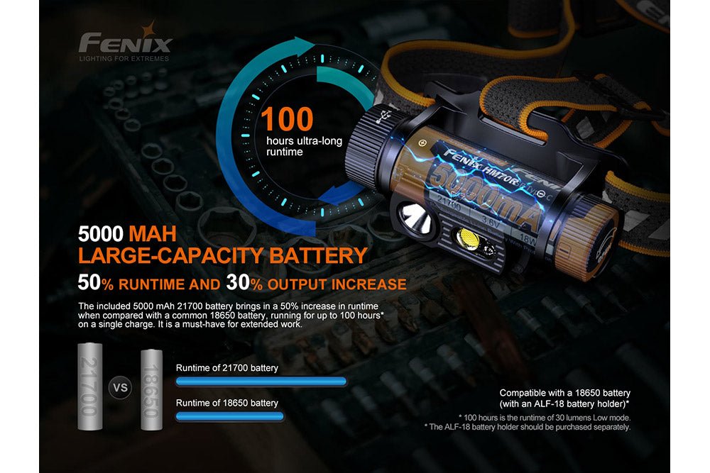 Fenix HM70R Rechargeable LED Headlamp - 1600 Lumens, Headlamp, Fenix Store, at Festive Water Paddlesports