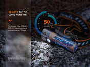 Fenix HM71R Rechargeable Industrial LED Headlamp, Headlamp, Fenix Store, at Festive Water Paddlesports