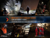 Fenix HM71R Rechargeable Industrial LED Headlamp, Headlamp, Fenix Store, at Festive Water Paddlesports