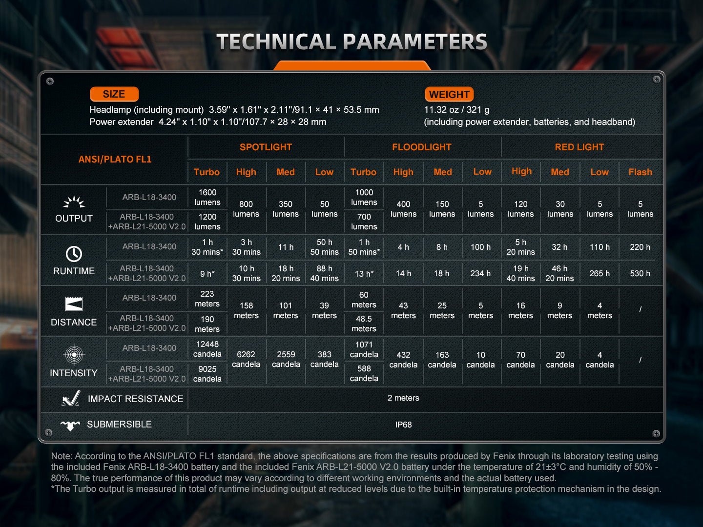 Fenix HM75R Rechargeable Industrial Headlamp - 1600 Lumens, Headlamp, Fenix Store, at Festive Water Paddlesports