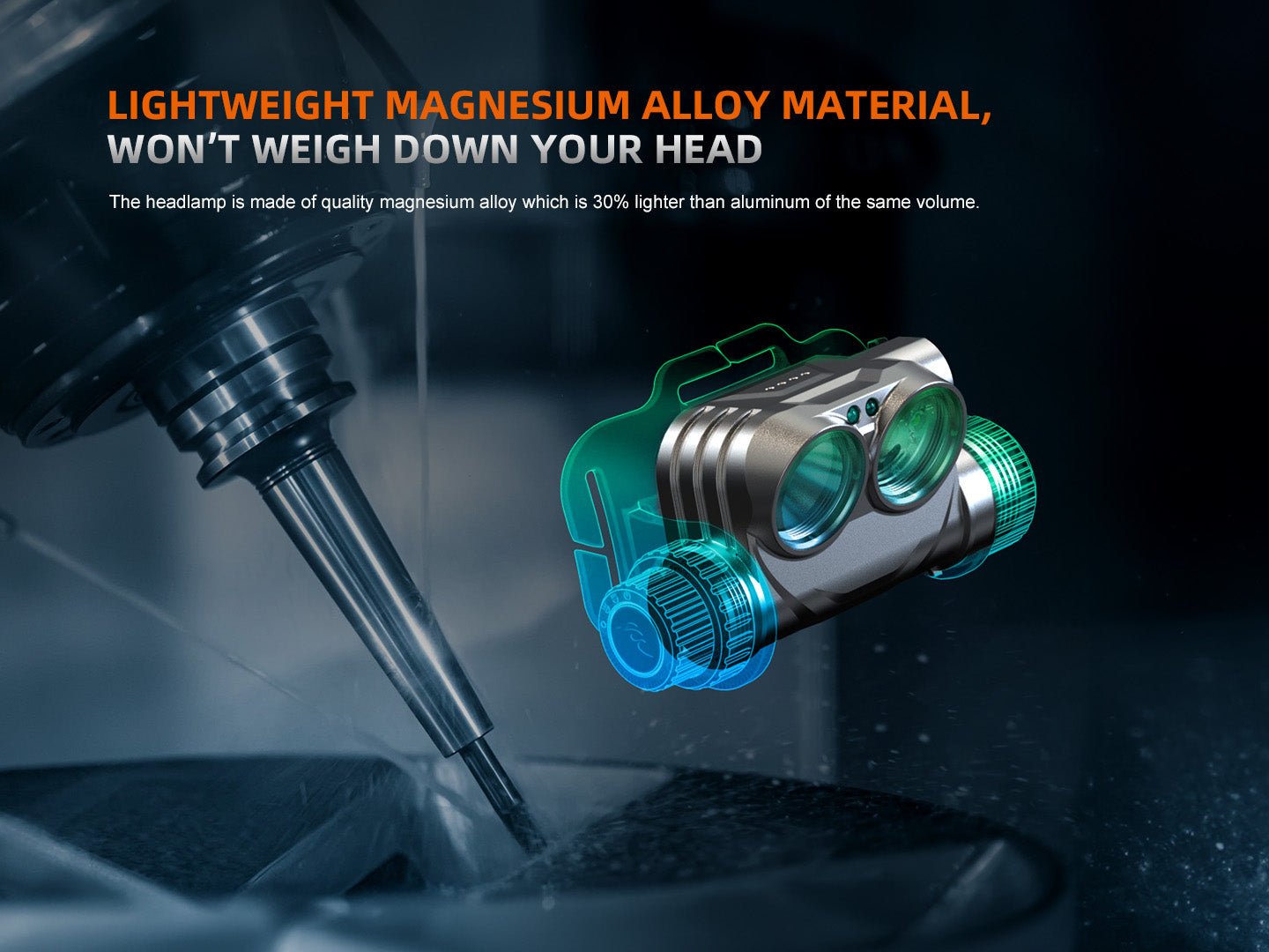 Fenix HM75R Rechargeable Industrial Headlamp - 1600 Lumens, Headlamp, Fenix Store, at Festive Water Paddlesports