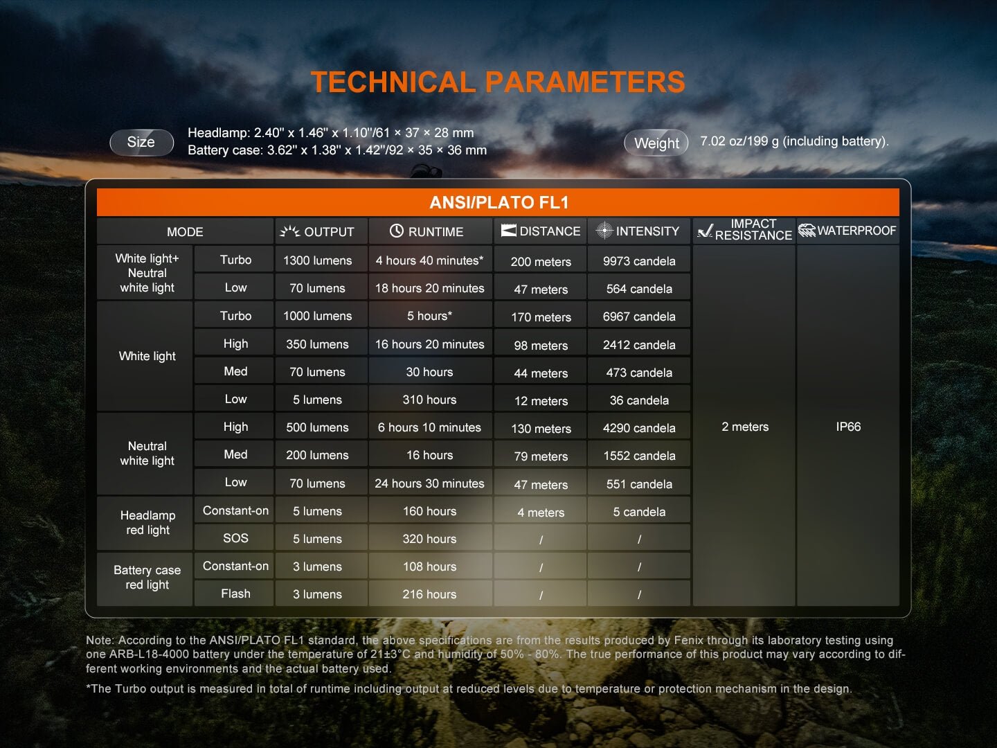 Fenix HP12R - T Balanced Trail Headlamp, Headlamp, Fenix Store, Black at Festive Water Paddlesports