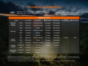 Fenix HP12R - T Balanced Trail Headlamp, Headlamp, Fenix Store, Black at Festive Water Paddlesports