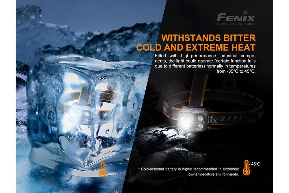 Fenix HP25R V2.0 Headlamp - 1600 Lumens, Headlamp, Fenix Store, at Festive Water Paddlesports