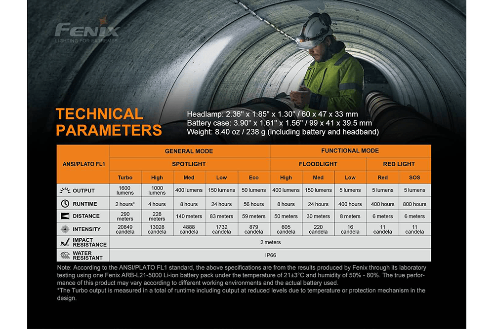 Fenix HP25R V2.0 Headlamp - 1600 Lumens, Headlamp, Fenix Store, at Festive Water Paddlesports